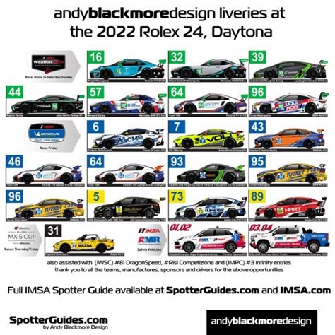 rolex 24 spotter guide